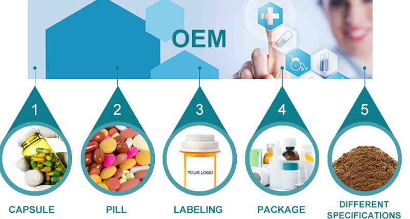 product-800-428 Customized Service